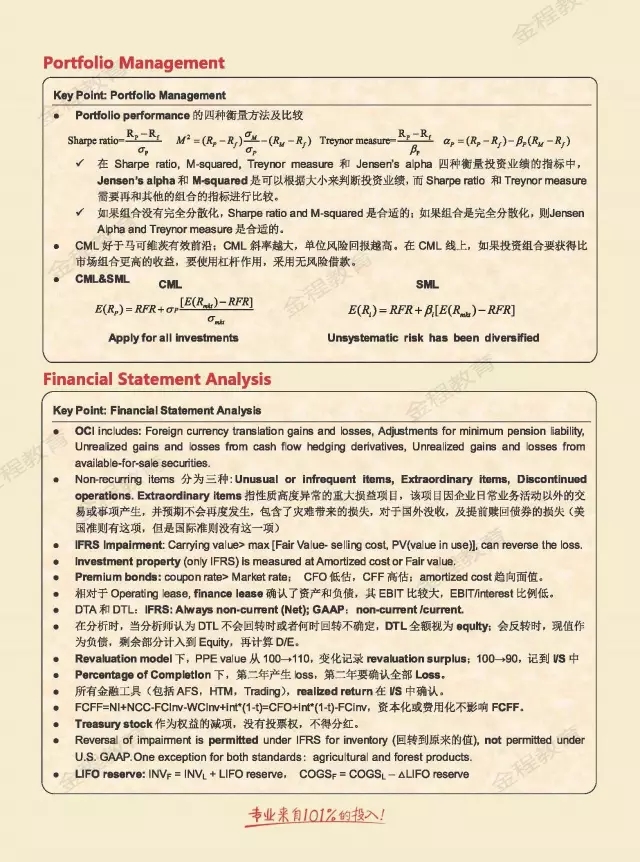 CFA考试常用公式表2